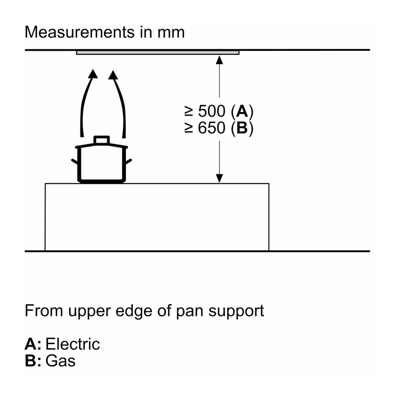 Bosch DLN53AA70B Serie 2 Canopy Hood