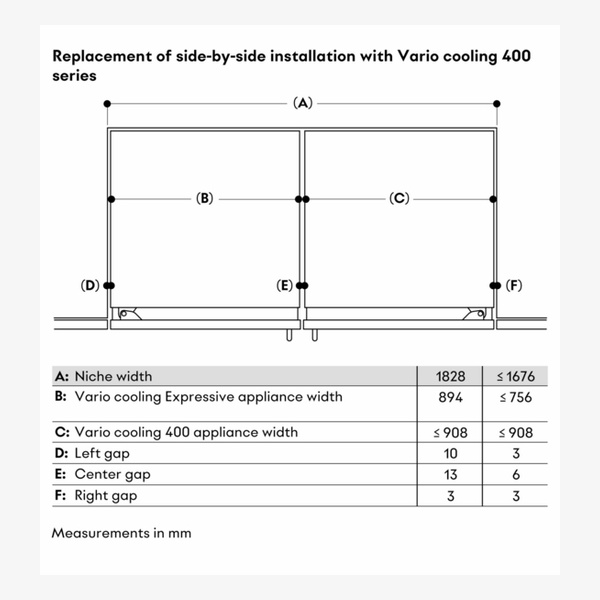 Gaggenau Expressive 400 Series Fridge Freezer